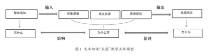 中学语文“四维五感”文本细读教学体系建构与实践探索