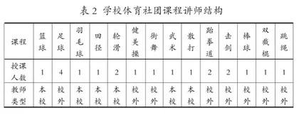 体育社团展风采 助力“双减”促成长1