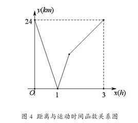 设计恰当学习活动 促使深度学习发生3