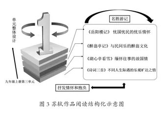 核心素养下学习任务群文学阅读与创意表达设计路径3