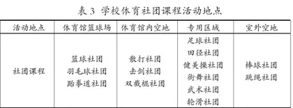 体育社团展风采 助力“双减”促成长2