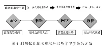 核心素养下学习任务群文学阅读与创意表达设计路径4