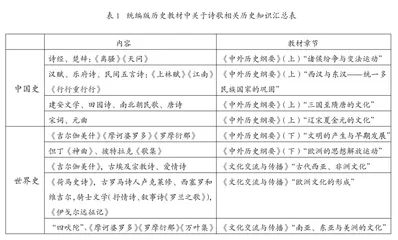 统编版高中历史教材中诗歌的史料价值与教学路径