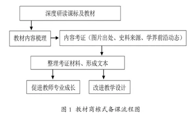 深度学习下高中历史学科教材商榷式备课探究