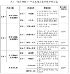 开展“购物”主题活动 探索结构化教学新思路