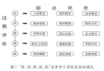 教育评价改革背景下中小学校长培训模式研究