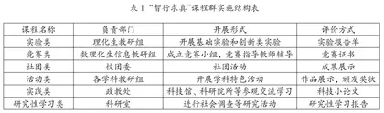 基于“五润”特色校本课程体系 构建科学教育课程群