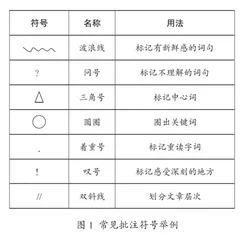 单元统整教学视角下“批注式阅读”教学路径探析1