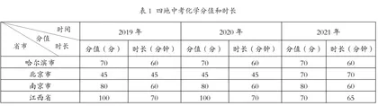哈尔滨市中考化学试题与外地中考试题比较研究