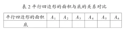 调整教学策略 突破学习障碍3