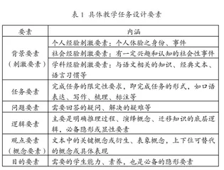 整本书阅读的情境式教学任务设计