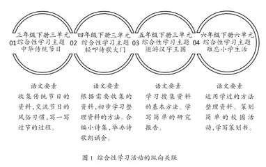 教育质量监测数据引领下的区域研培活动设计与实施1