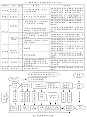 教育质量监测数据引领下的区域研培活动设计与实施2