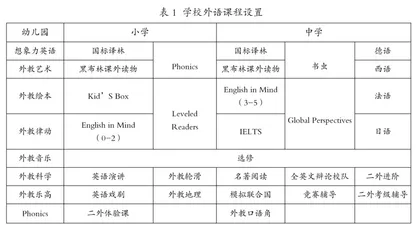 国际化语言课程发展学生核心素养的实践探索