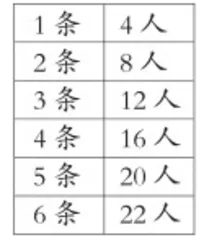 选引发思考的教学方式 促学生数学素养的形成2