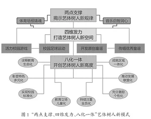 农村小学艺体树人校本化实践推动义务教育学校联盟式发展的探索