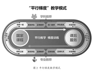农村小学艺体树人校本化实践推动义务教育学校联盟式发展的探索1