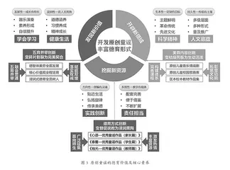 农村小学艺体树人校本化实践推动义务教育学校联盟式发展的探索2