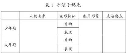 新课标下小说比较阅读教学的改进与思考