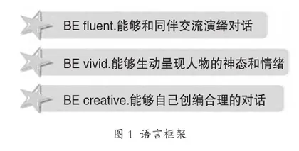 基于英语学习活动观的小学英语故事教学探析