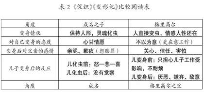 新课标下小说比较阅读教学的改进与思考1
