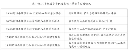 促进青少年心理健康成长的家庭教育策略
