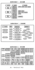 小学“模块集成式”教学模式的探索与实践