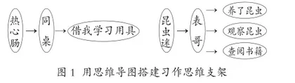 聚焦课标新思维 践行创生新习作