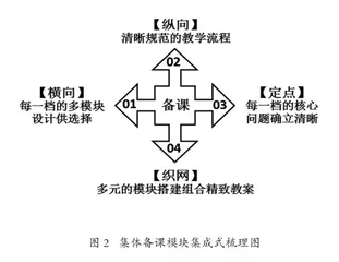 小学“模块集成式”教学模式的探索与实践1
