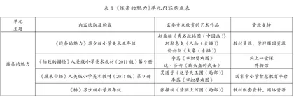“双线混融”支持下的美术大单元重组设计与实践