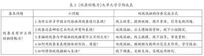 “双线混融”支持下的美术大单元重组设计与实践1
