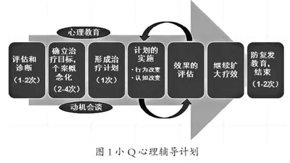 从同伴侵害到化茧成蝶