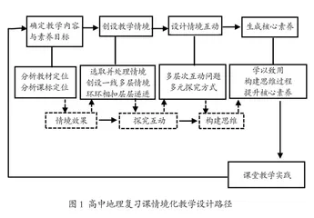 情境教学在高中地理复习课中的应用探究