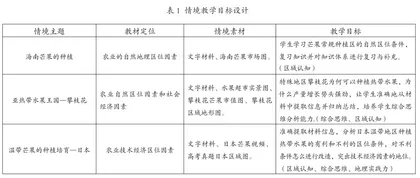 情境教学在高中地理复习课中的应用探究1