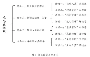 基于任务群的小学习作教学的三重转化
