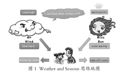思维可视化课堂作业助力学生英语自主学习1