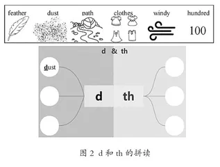 思维可视化课堂作业助力学生英语自主学习2
