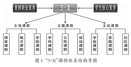 小学教育阶段发展师生合作素养的实践研究