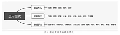 图式理论在语文阅读教学中的运用1