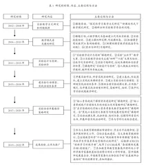 基于化学实验活动发展学生认知能力的研究与探索