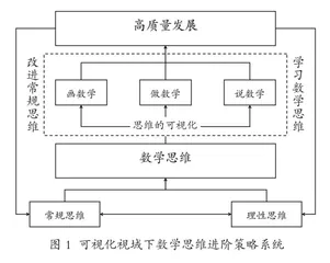 可视化理论视域下小学生数学思维进阶的路径探索