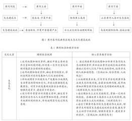 初中地理黄河文化大单元教学课例实践探析