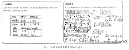 可视化理论视域下小学生数学思维进阶的路径探索1