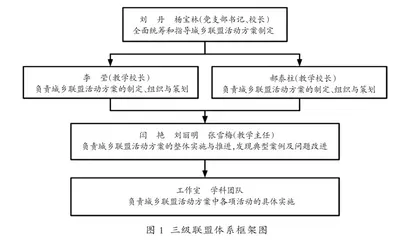 城乡联盟促均衡 携手共进谋发展
