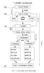 小学“三案多模块集成”教学模式的构建与实践研究