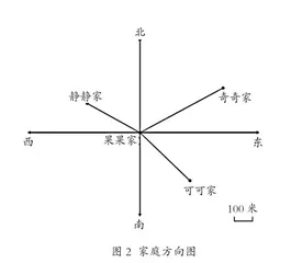 小学数学细化表述过程探析1