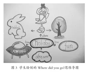 小学英语语篇教学中培养学生思维品质的策略研究2