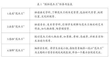 融通视角下的小学音乐社团教学思考与实践