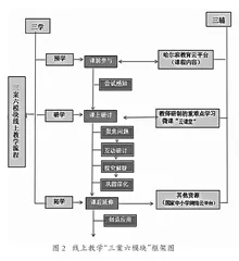 小学“三案多模块集成”教学模式的构建与实践研究1