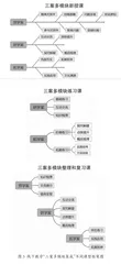 小学“三案多模块集成”教学模式的构建与实践研究2